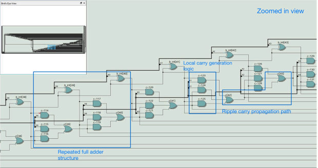 64-bit RISC-V Execution Unit